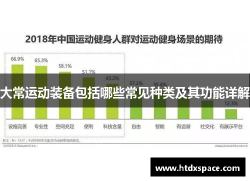 大常运动装备包括哪些常见种类及其功能详解