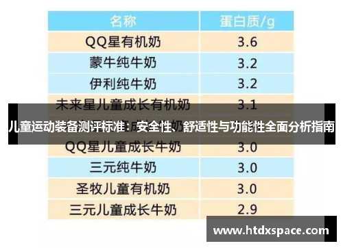 儿童运动装备测评标准：安全性、舒适性与功能性全面分析指南