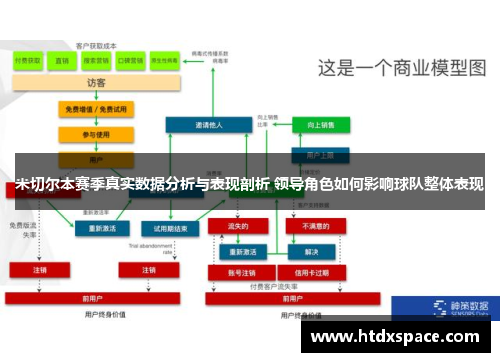 米切尔本赛季真实数据分析与表现剖析 领导角色如何影响球队整体表现