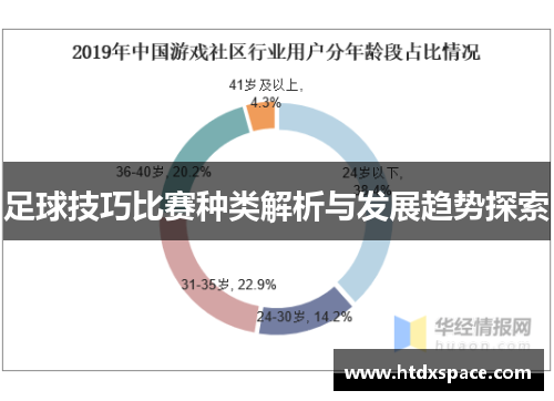 足球技巧比赛种类解析与发展趋势探索