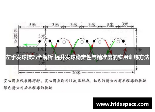 左手发球技巧全解析 提升发球稳定性与精准度的实用训练方法